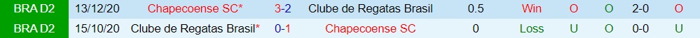 Nhận định bóng đá Chapecoense vs CRB 5h00 ngày 226 (Hạng 2 Brazil 2022) 2