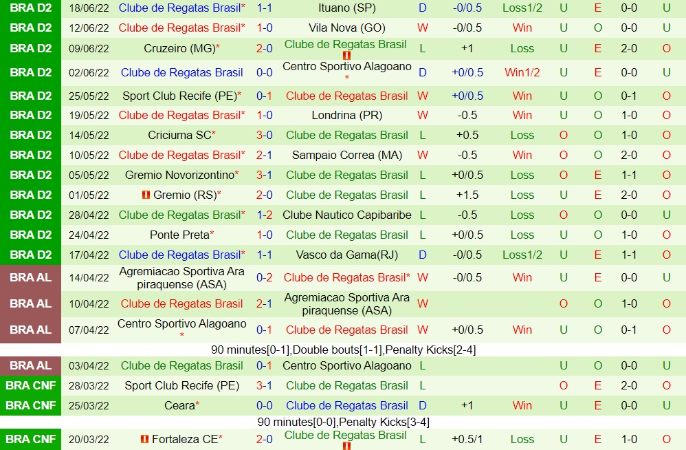 Nhận định bóng đá Chapecoense vs CRB 5h00 ngày 226 (Hạng 2 Brazil 2022) 4