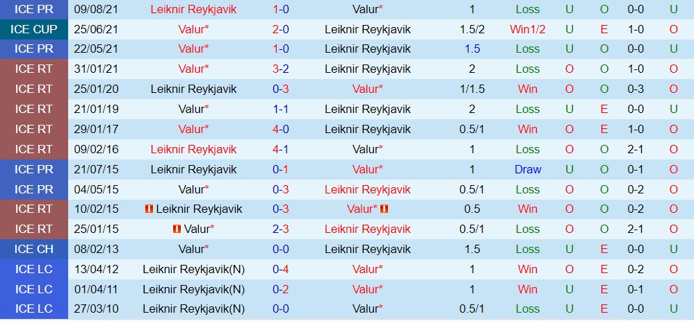 Nhận định Valur vs Leiknir Reykjavik 2h15 ngày 226 (VĐQG Iceland 2022) 2