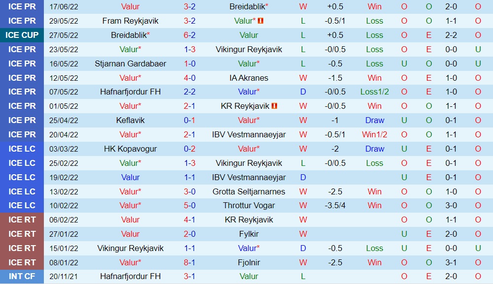Nhận định Valur vs Leiknir Reykjavik 2h15 ngày 226 (VĐQG Iceland 2022) 3
