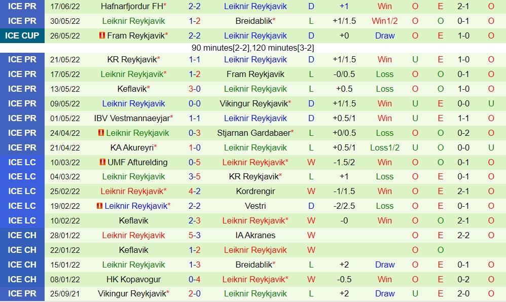 Nhận định Valur vs Leiknir Reykjavik 2h15 ngày 226 (VĐQG Iceland 2022) 4