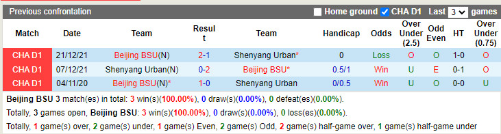 Nhận định Beijing BG vs Shenyang Urban 18h30 ngày 216 (Hạng 2 Trung Quốc 2022) 2 Nhận định Beijing BG vs Shenyang Urban 18h30 ngày 216 (Hạng 2 Trung Quốc 2022) 2
