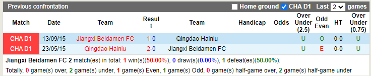Nhận định Jiangxi Beidamen vs Qingdao Manatee 14h30 ngày 216 (Hạng 2 Trung Quốc 2022) 2