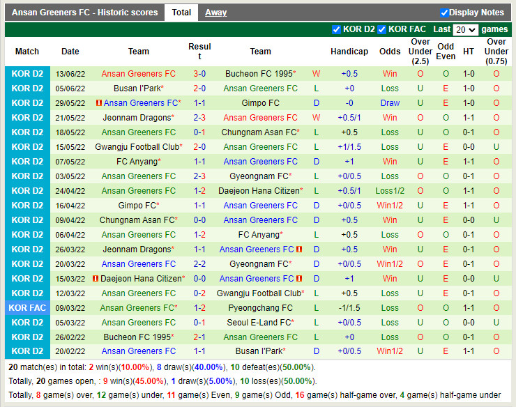 Nhận định Seoul E-Land vs Ansan Greeners 17h30 ngày 226 (Hạng 2 Hàn Quốc 2022) 4 Nhận định Seoul E-Land vs Ansan Greeners 17h30 ngày 226 (Hạng 2 Hàn Quốc 2022) 4