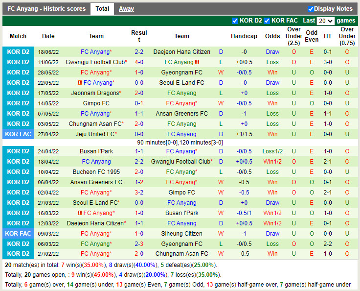 Nhận định Bucheon vs Anyang 17h30 ngày 226 (Hạng 2 Hàn Quốc 2022) 4