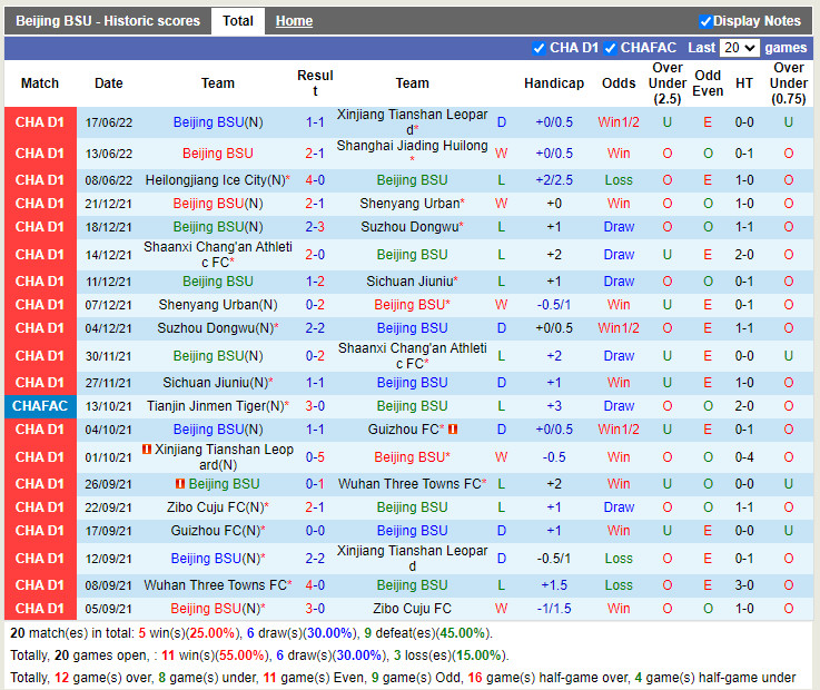Nhận định Beijing BG vs Shenyang Urban 18h30 ngày 216 (Hạng 2 Trung Quốc 2022) 3 Nhận định Beijing BG vs Shenyang Urban 18h30 ngày 216 (Hạng 2 Trung Quốc 2022) 3
