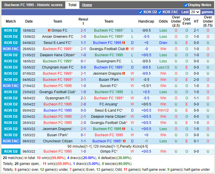 Nhận định Bucheon vs Anyang 17h30 ngày 226 (Hạng 2 Hàn Quốc 2022) 3