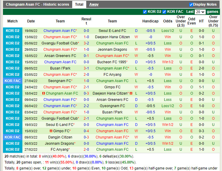 Nhận định Gyeongnam vs Chungnam Asan 17h00 ngày 226 (Hạng 2 Hàn Quốc 2022) 4