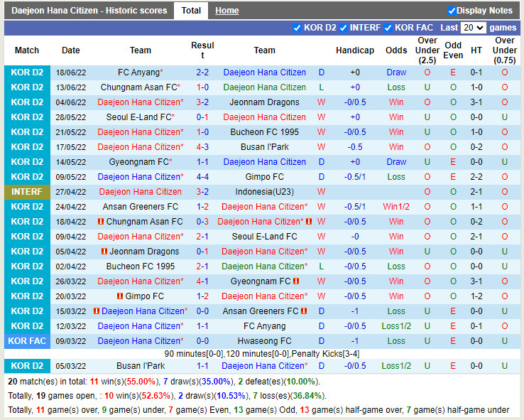 Nhận định Daejeon Citizen vs Gwangju 17h00 ngày 216 (Hạng 2 Hàn Quốc 2022) 3