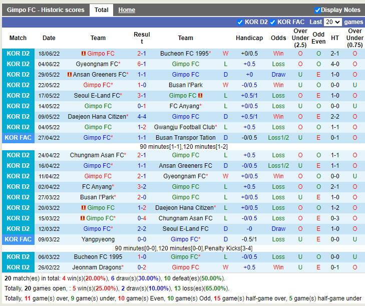 Nhận định Gimpo Citizen vs Jeonnam Dragons 17h30 ngày 216 (Hạng 2 Hàn Quốc 2022) 3 Nhận định Gimpo Citizen vs Jeonnam Dragons 17h30 ngày 216 (Hạng 2 Hàn Quốc 2022) 3