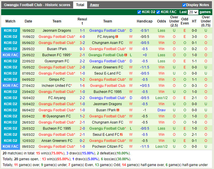 Nhận định Daejeon Citizen vs Gwangju 17h00 ngày 216 (Hạng 2 Hàn Quốc 2022) 4