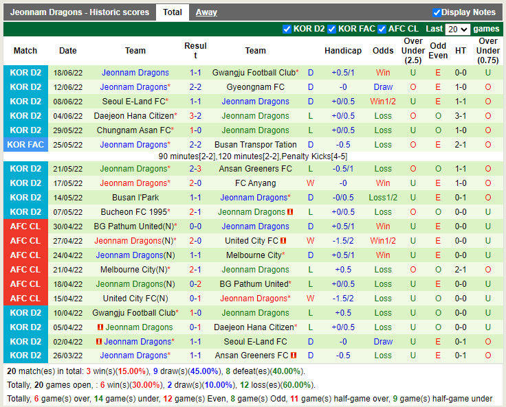 Nhận định Gimpo Citizen vs Jeonnam Dragons 17h30 ngày 216 (Hạng 2 Hàn Quốc 2022) 4 Nhận định Gimpo Citizen vs Jeonnam Dragons 17h30 ngày 216 (Hạng 2 Hàn Quốc 2022) 4
