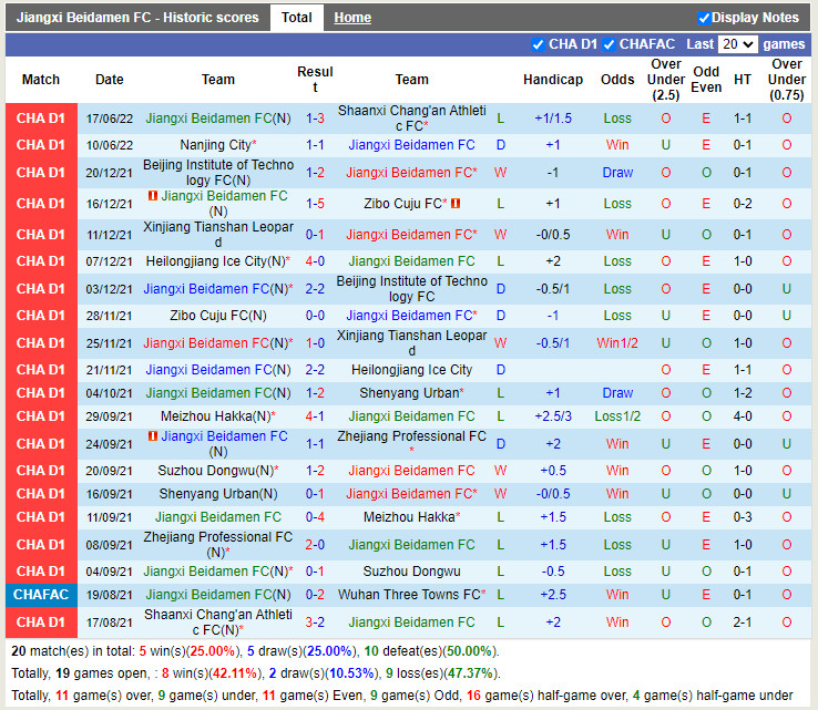 Nhận định Jiangxi Beidamen vs Qingdao Manatee 14h30 ngày 216 (Hạng 2 Trung Quốc 2022) 3