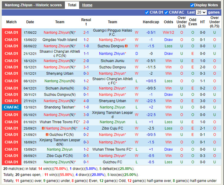 Nhận định Nantong Zhiyun vs Zibo Sunday 15h00 ngày 216 (Hạng 2 Trung Quốc 2022) 3