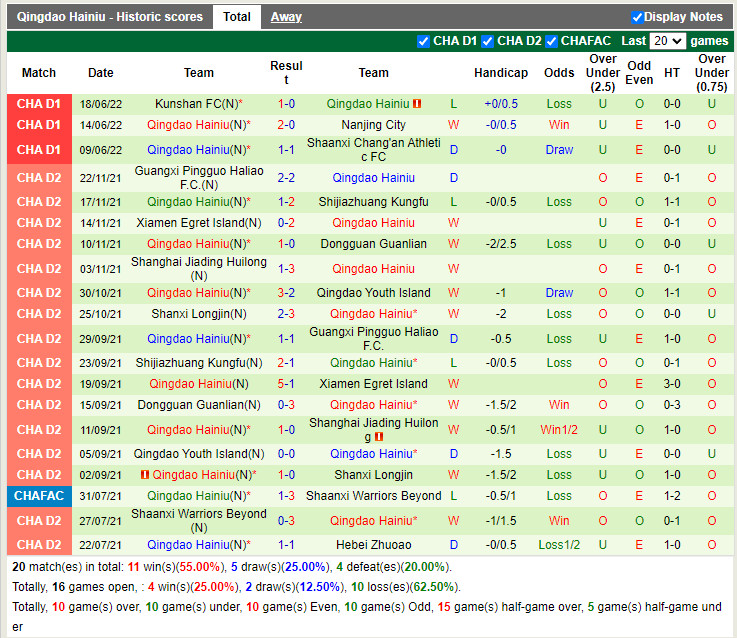 Nhận định Jiangxi Beidamen vs Qingdao Manatee 14h30 ngày 216 (Hạng 2 Trung Quốc 2022) 4