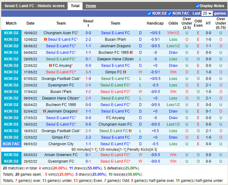 Nhận định Seoul E-Land vs Ansan Greeners 17h30 ngày 226 (Hạng 2 Hàn Quốc 2022) 3 Nhận định Seoul E-Land vs Ansan Greeners 17h30 ngày 226 (Hạng 2 Hàn Quốc 2022) 3