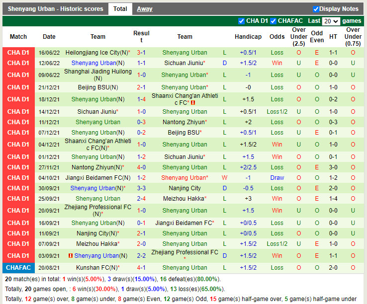 Nhận định Beijing BG vs Shenyang Urban 18h30 ngày 216 (Hạng 2 Trung Quốc 2022) 4 Nhận định Beijing BG vs Shenyang Urban 18h30 ngày 216 (Hạng 2 Trung Quốc 2022) 4