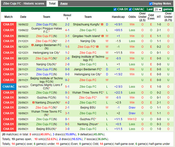 Nhận định Nantong Zhiyun vs Zibo Sunday 15h00 ngày 216 (Hạng 2 Trung Quốc 2022) 4