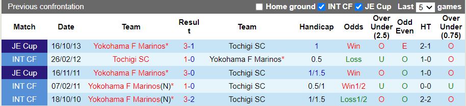 Nhận định Tochigi vs Yokohama Marinos 17h00 ngày 226(Cup Nhật Hoàng 2022) 2