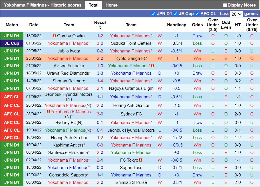 Nhận định Tochigi vs Yokohama Marinos 17h00 ngày 226(Cup Nhật Hoàng 2022) 3