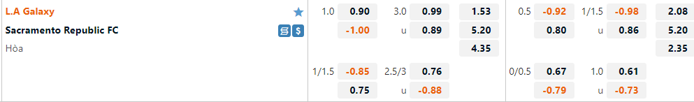 LA Galaxy vs Sacramento LA Galaxy vs Sacramento