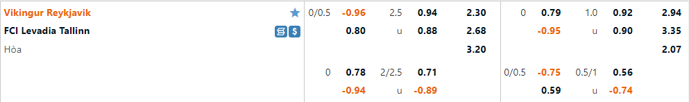 Levadia vs Vikingur Reykjavik