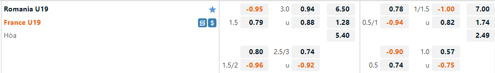 U19 Romania vs U19 Pháp U19 Romania vs U19 Phap