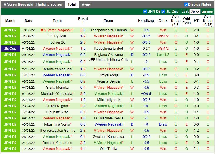 Nhận định V-Varen Nagasaki vs Tokyo 17h00 ngày 226(Cup Nhật Hoàng 2022) 4