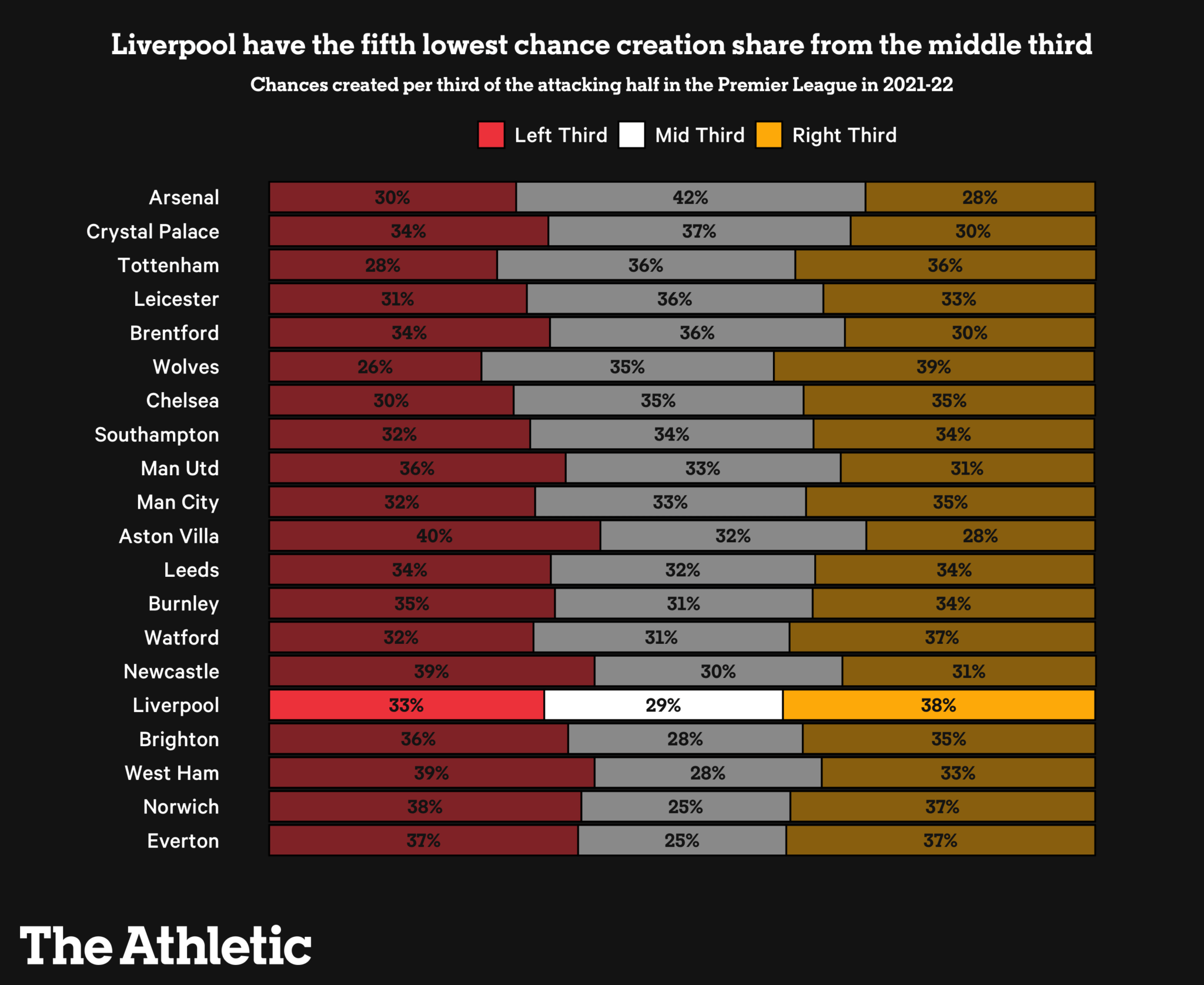 Vị trí và tương lai nào cho Darwin Nunez và Roberto Firmino 6