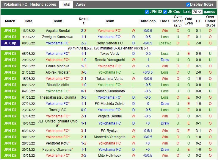 Nhận định Yokohama FC vs Sanfrecce Hiroshima 17h00 ngày 226(Cup Nhật Hoàng 2022) 3