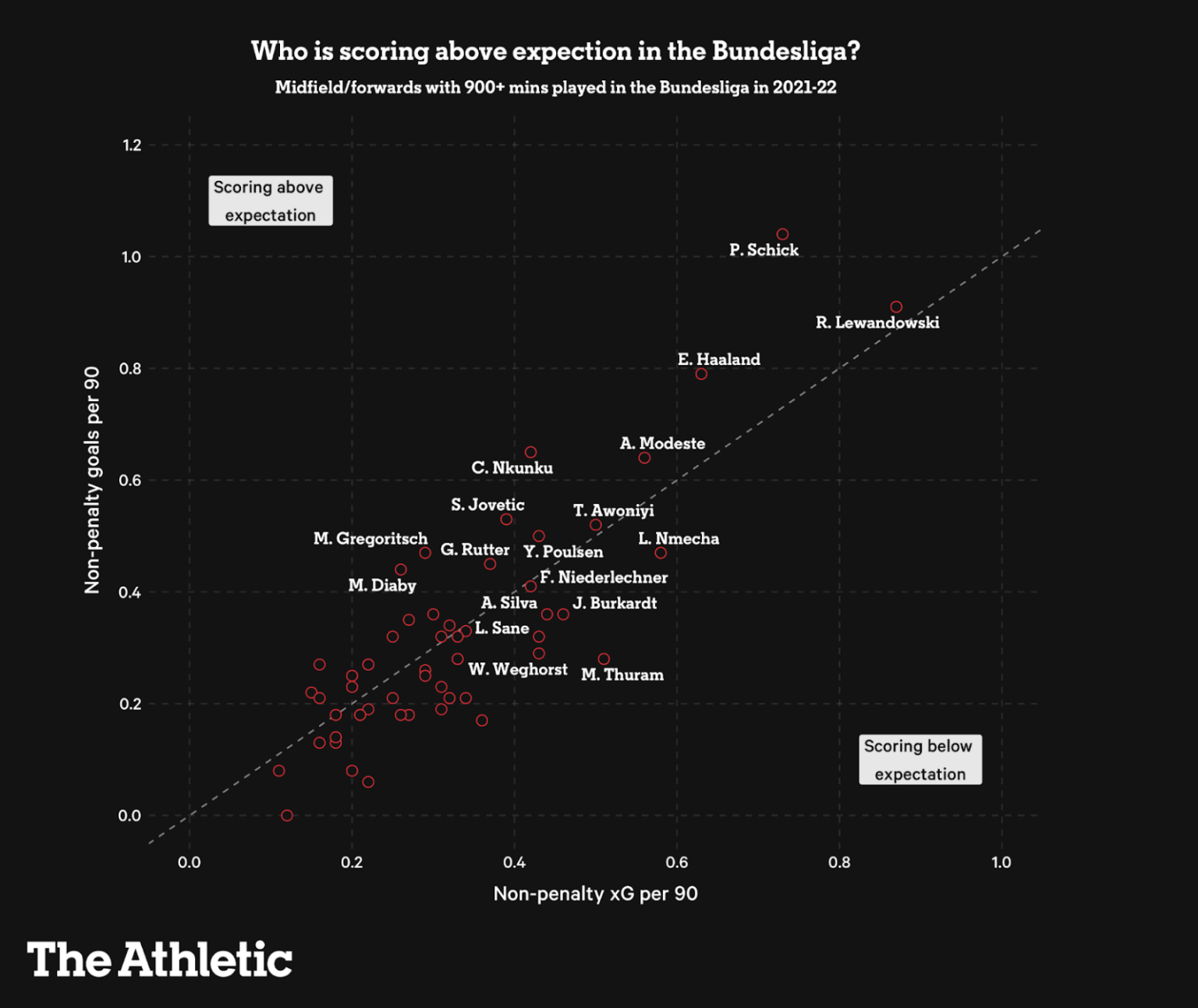 Man United và câu hỏi về tiền đạo ở mùa tới 13