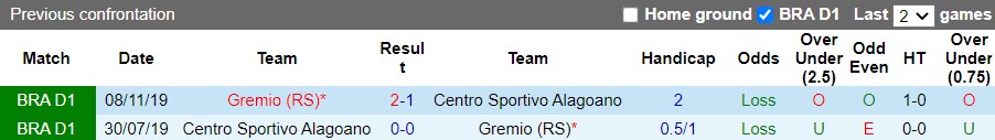 Nhận định Alagoano vs Gremio 7h30 ngày 246(Hạng 2 Brazil 2022) 2