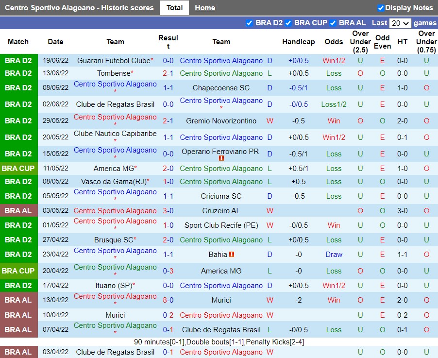 Nhận định Alagoano vs Gremio 7h30 ngày 246(Hạng 2 Brazil 2022) 3