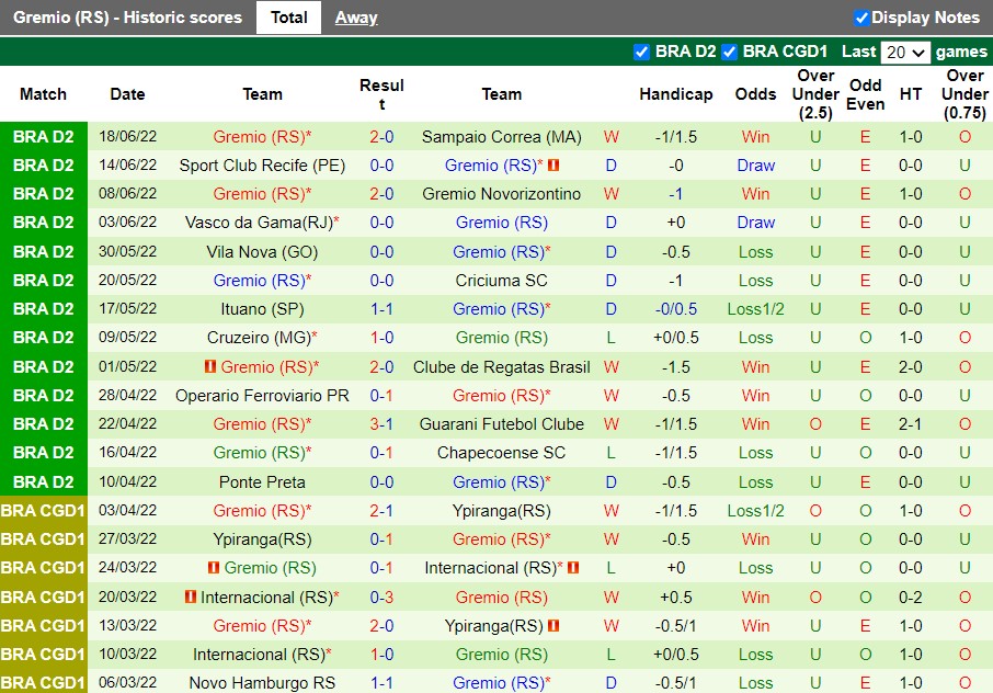 Nhận định Alagoano vs Gremio 7h30 ngày 246(Hạng 2 Brazil 2022) 4