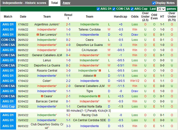 Nhận định Atletico Tucuman vs Independiente 6h05 ngày 246(Cup QG Argentina 2022) 4