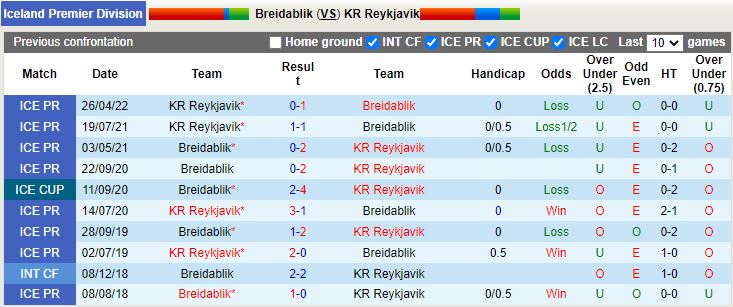 Nhận định Breidablik vs Reykjavik 2h15 ngày 246(VĐQG Iceland 2022) 2