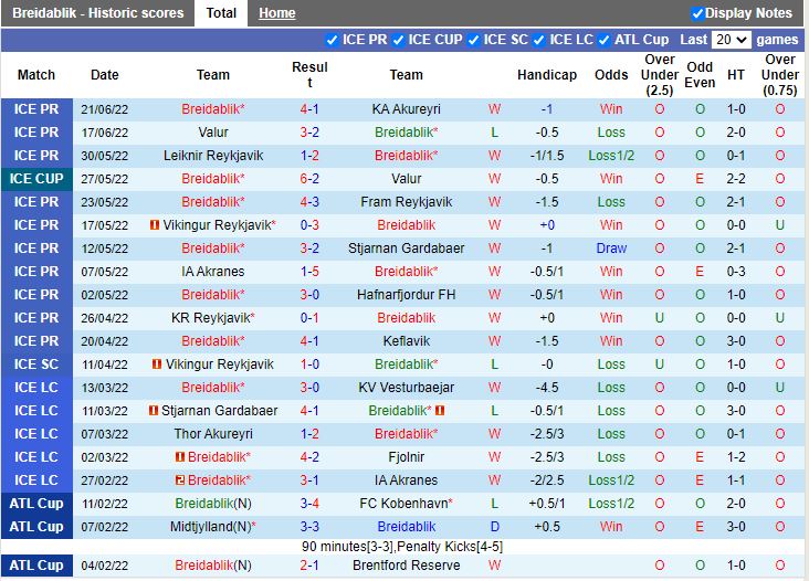 Nhận định Breidablik vs Reykjavik 2h15 ngày 246(VĐQG Iceland 2022) 3