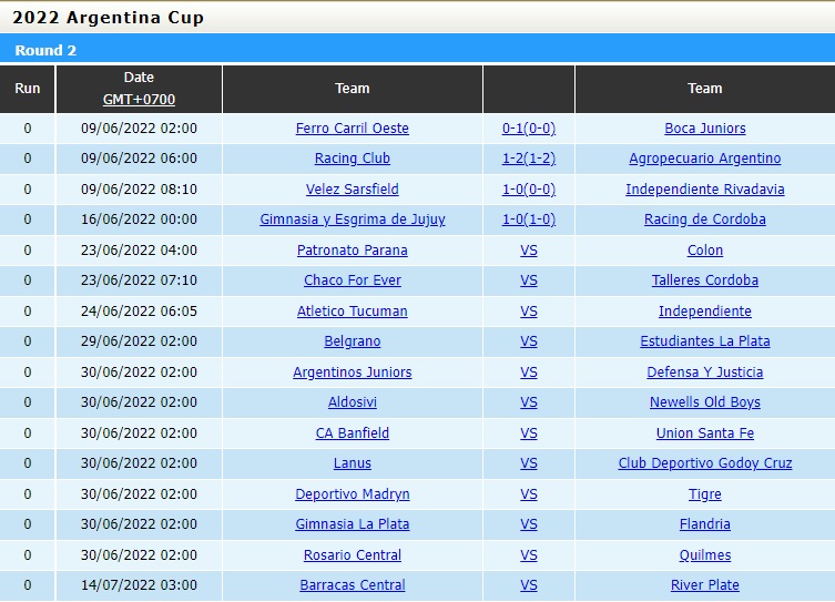 Nhận định Chaco For Ever vs Talleres 7h10 ngày 236 (Cúp QG Argentina 2022) 5
