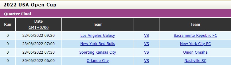 Nhận định New York Red Bulls vs New York City 7h00 ngày 236 (Cúp QG Mỹ 2022) 5