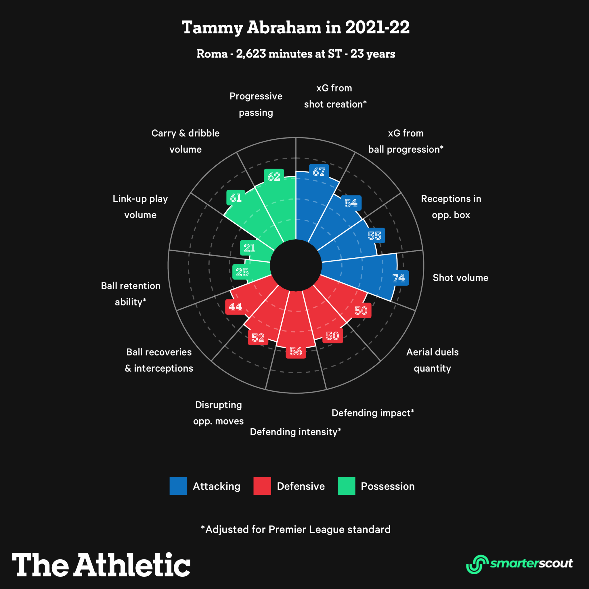 Man United và câu hỏi về tiền đạo ở mùa tới 3