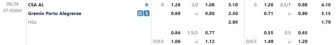 Nhận định Alagoano vs Gremio 7h30 ngày 246(Hạng 2 Brazil 2022) 1