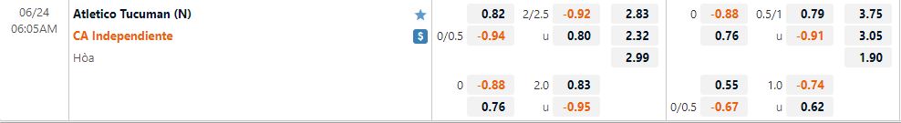 Nhận định Atletico Tucuman vs Independiente 6h05 ngày 246(Cup QG Argentina 2022) 1