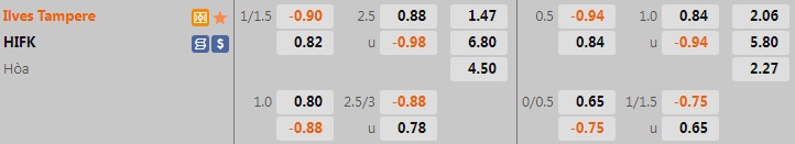 Nhận định bóng đá Ilves vs HIFK 22h00 ngày 226 (VĐQG Phần Lan 2022) 1 Nhận định bóng đá Ilves vs HIFK 22h00 ngày 226 (VĐQG Phần Lan 2022) 1