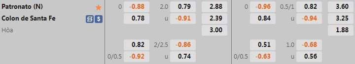 Nhận định bóng đá Patronato vs Colon 4h00 ngày 236 (Cúp QG Argentina 2022) 1 Nhận định bóng đá Patronato vs Colon 4h00 ngày 236 (Cúp QG Argentina 2022) 1