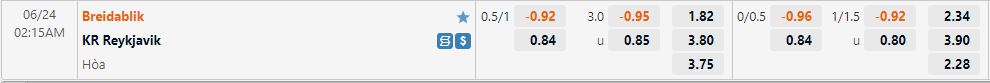 Nhận định Breidablik vs Reykjavik 2h15 ngày 246(VĐQG Iceland 2022) 1