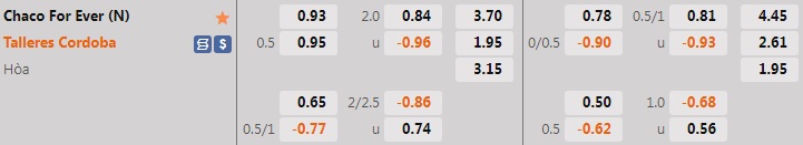 Nhận định Chaco For Ever vs Talleres 7h10 ngày 236 (Cúp QG Argentina 2022) 1