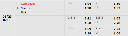 Nhận định Corinthians vs Santos 7h30 ngày 236 (Cúp QG Brazil 2022) 1