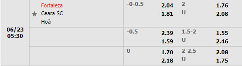 Nhận định Fortaleza vs Ceara 5h30 ngày 236 (Cúp QG Brazil 2022) 1