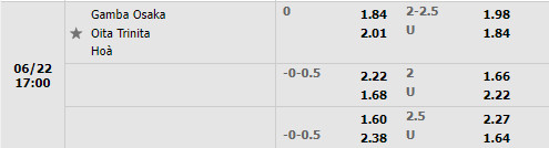 Nhận định Gamba Osaka vs Oita Trinita 17h00 ngày 226 (Cúp Nhật Hoàng 2022) 1 Nhận định Gamba Osaka vs Oita Trinita 17h00 ngày 226 (Cúp Nhật Hoàng 2022) 1