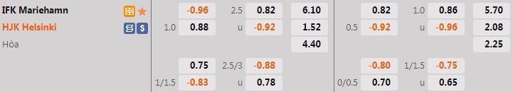 Nhận định IFK Mariehamn vs HJK Helsinki 23h00 ngày 226 (VĐQG Phần Lan 2022) 1
